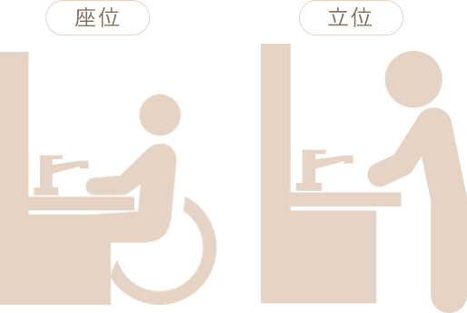 座位・立位のイメージ図